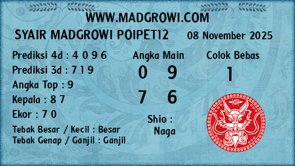 Prediksi Poipet12