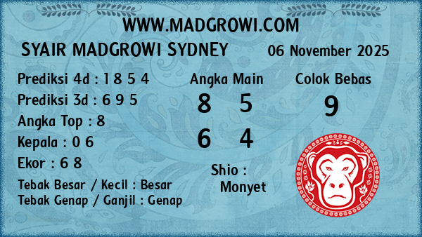 Prediksi Sydney