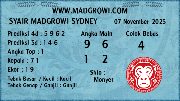 Prediksi Sydney