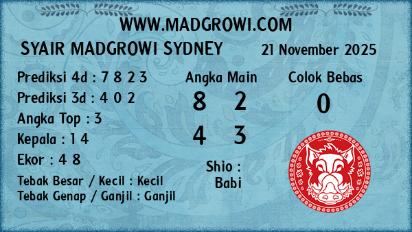 Prediksi Sydney