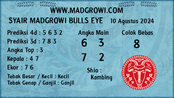 Prediksi Bulls Eye