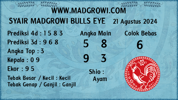 Prediksi Bulls Eye