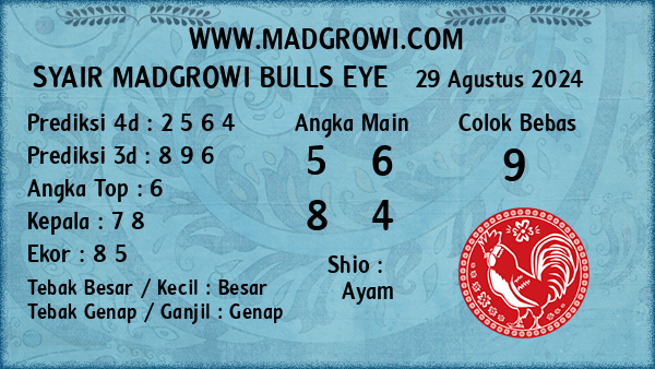 Prediksi Bulls Eye