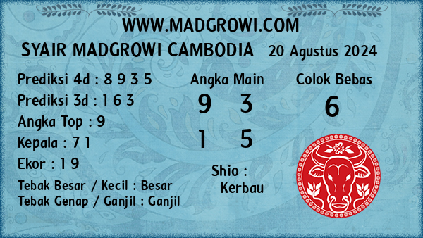 Prediksi Cambodia