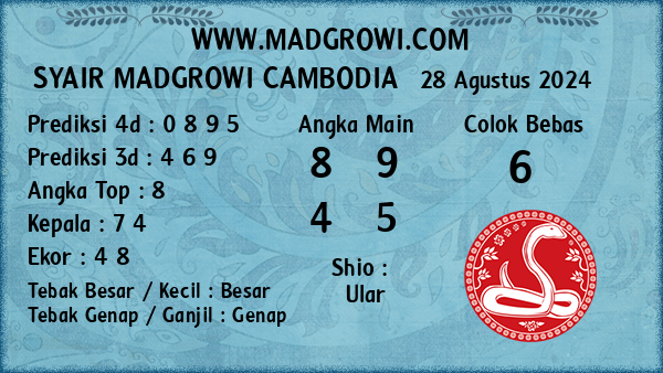 Prediksi Cambodia