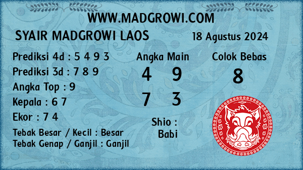 Prediksi Laos