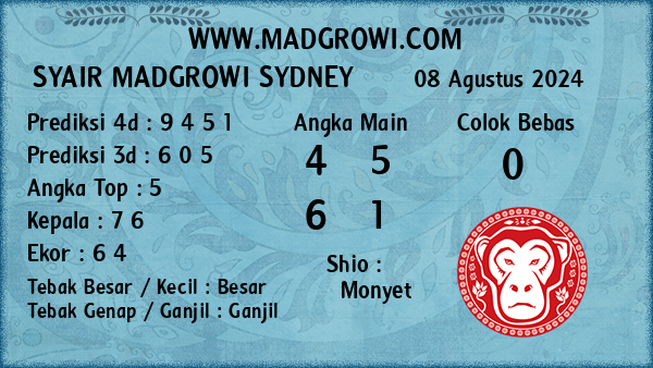 Prediksi Sydney