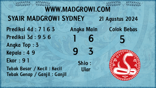 Prediksi Sydney