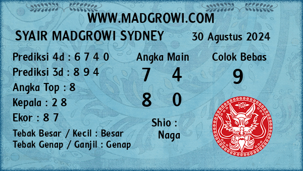 Prediksi Sydney