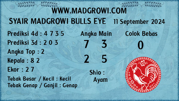 Prediksi Bulls Eye