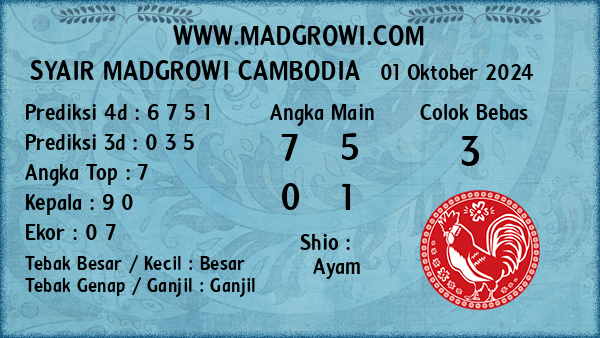 Prediksi Cambodia