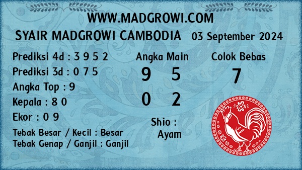 Prediksi Cambodia