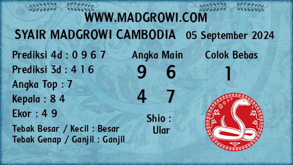 Prediksi Cambodia