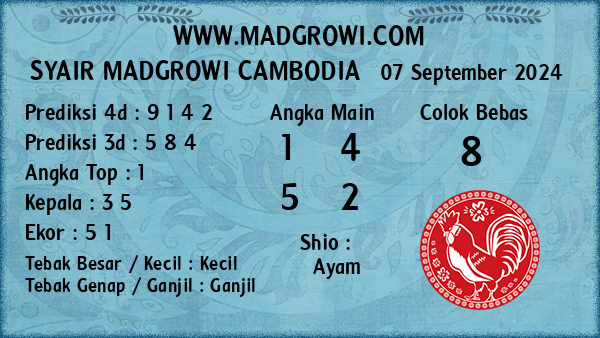 Prediksi Cambodia