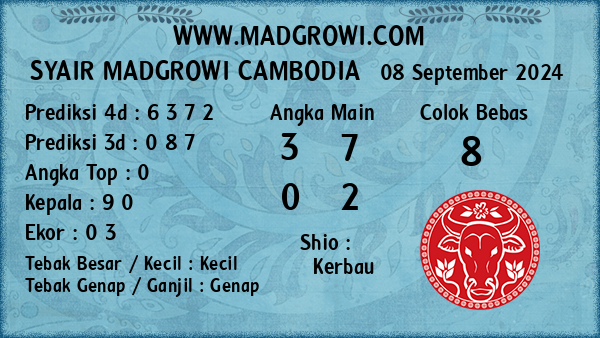 Prediksi Cambodia