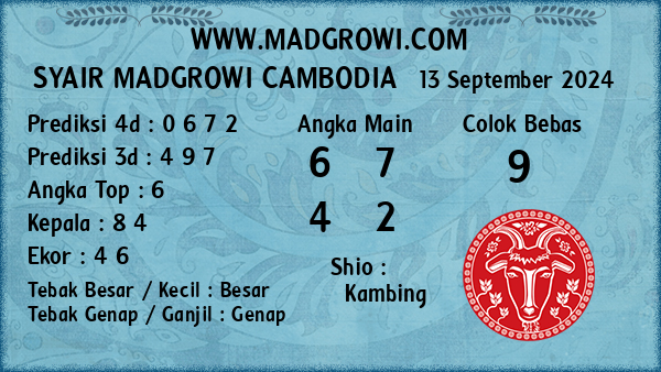 Prediksi Cambodia