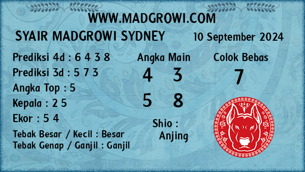 Prediksi Sydney