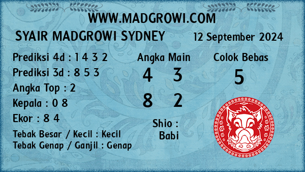 Prediksi Sydney