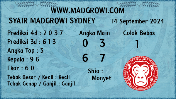 Prediksi Sydney