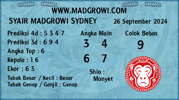 Prediksi Sydney