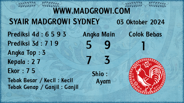 Prediksi Sydney