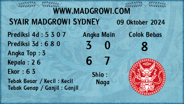 Prediksi Sydney