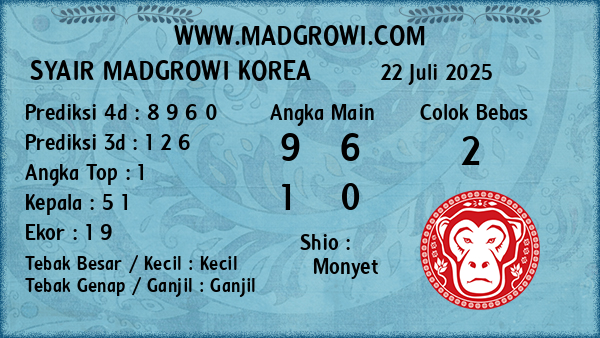 Prediksi Korea