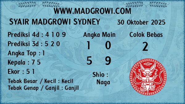Prediksi Sydney